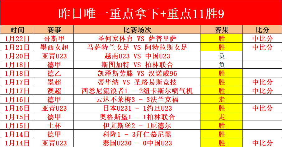 维尼修斯再,现风采,皇马,世界杯下注,2026世界杯,下注策略,赔率分析,最佳平台