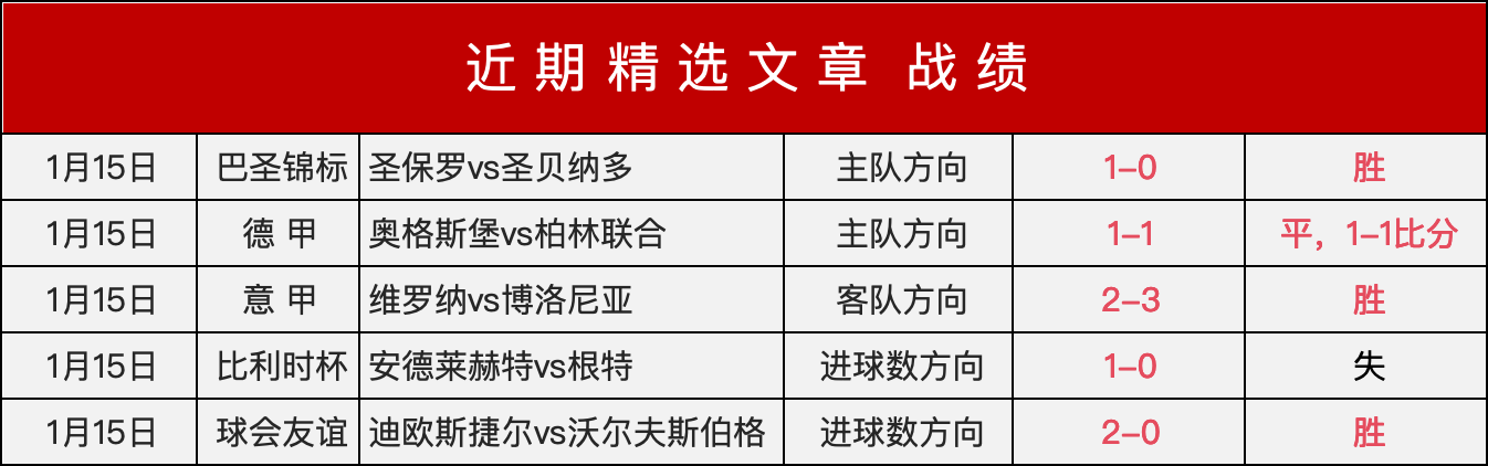 杜绝重复收,费和过度诊,疗现象,世界杯下注,2026世界杯,下注策略,赔率分析,最佳平台